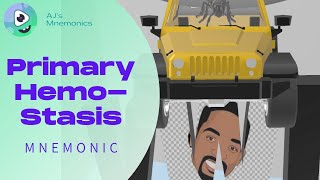 Primary Hemostasis FUN and SIMPLE [upl. by Alamac]