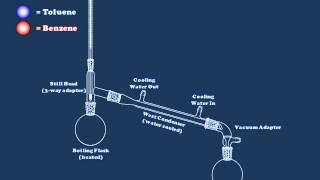 An Introduction to Simple Distillation [upl. by Pearline]