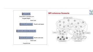 High throughput computing  Cloud computing [upl. by Aimee]