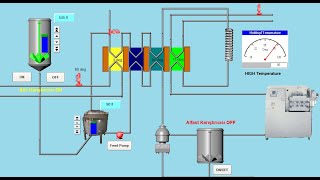 Milk Pasteurization Vijeo Citect Scada [upl. by Vashtee]