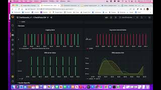 Creating Grafana Dashboards for Check Point Secure Gateway [upl. by Ymmij]