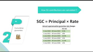 Summary all information about Superannuation  What is Superannuation [upl. by Brodeur]