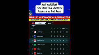 UPDATE TERBARU Hasil Kualifikasi PIALA DUNIA 2026 MATCH KE 6 [upl. by Latnahc]