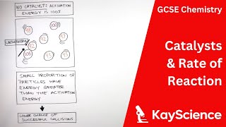 How Catalysts Affect Rate Of Reaction  GCSE Chemistry  kaysciencecom [upl. by Marba]