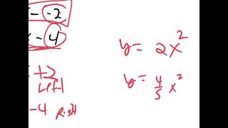 Transforming Exponential Functions [upl. by Aikmat135]