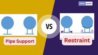 Difference Between Pipe Support and Restraint  ASME B313 Explained [upl. by Peadar]