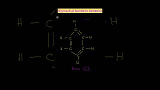 Sigma and Pi bonds in benzene  shorts [upl. by Nnylram]