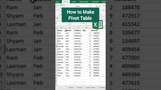 In Excel Make Pivot Table  Excel for beginners  Excel Job interview and tutorial [upl. by Olshausen]