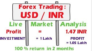 Forex Trading USDINR Best Trading Strategy Live Chart Profit  105 LAKH [upl. by Aititil]