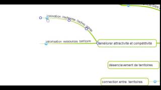 acteurs et enjeux de laménagement du territoire [upl. by Eimaj]