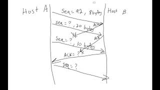 Cumulative ACK Fast retransmit and why it matters [upl. by Alver]