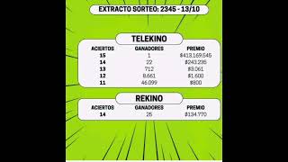 Sorteo Telekino y Rekino del 13 de Octubre [upl. by Heather757]