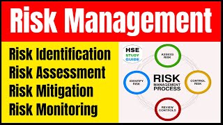 Risk Management  Risk Identification  Risk Assessment  Risk Mitigation  Risk Monitoring [upl. by Ahsimrac]