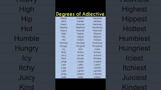 DEGREES OF ADJECTIVES shorts english vocabulary learnenglish [upl. by Bibah]