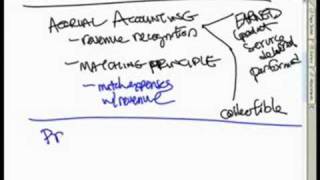 WST 12 Accounting  Accrual Concept amp Matching Principle [upl. by Refotsirk361]