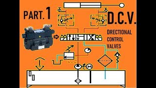 DIRECTIONAL CONTROL VALVES [upl. by Muiram]