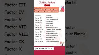 Clotting factors [upl. by Mobley]