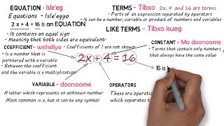 Barashada Xisaabta  Algebra  Casharka 2aad  Algebra Terminology [upl. by Price]