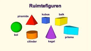 Ruimtefiguren [upl. by Bullion]