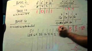 How to convert hexadecimal to binary to decimal [upl. by Aiahc]