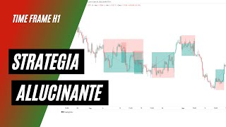 Strategia ALLUCINANTE  Backtest  semplice ed estremamente profittevole [upl. by Onoitna]