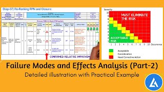 FMEA with Example Detailed illustration with a practical example [upl. by Audrye508]