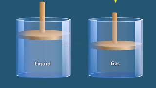 COMPRESSIBLE AND INCOMPRESSIBLE FLOW [upl. by Mitzi]