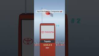 Richest Car Companies 2024 🚗 richestcompanies topcars topcompanies ranking cars carcompanies [upl. by Luedtke]