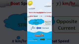 Boat 🚢⛵ stream 😂😀 upstream and downstream ALLINONEONLINECHANNEL boat upstream downstream [upl. by Las]