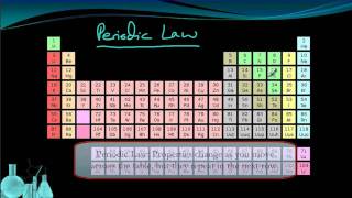 Chemistry 31 Introduction to the Periodic Table [upl. by Aisenat]