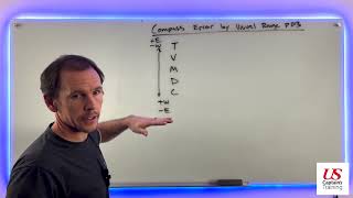 Compass Error by Visual Range Practice Problem 3 [upl. by Acirdna]