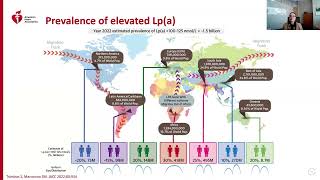 The ABCs of Lipoproteina What Researchers and Practitioners Need to Know [upl. by Reeta]