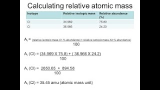 Calculating relative atomic mass SSC Chemistry  English version [upl. by Neelia]