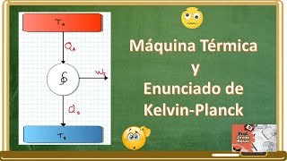 Máquina térmica y enunciado de KelvinPlanck  Termodinámica [upl. by Anelahs735]