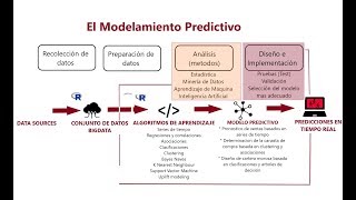 Modelamiento Predictivo en Analítica Predictiva [upl. by Treharne]