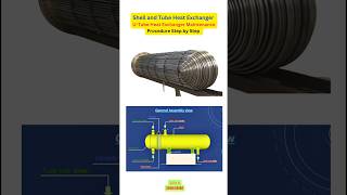 UTube Heat Exchanger Maintenance Procedure Step by Step  Shell and Tube Heat Exchanger 🛠️ shorts [upl. by Barnabe153]