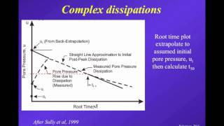 Webinar 11 CPTu Dissipation Tests Theory and practice by Dr PK Robertson Nov 15 2013 [upl. by Nylidnam]