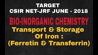 Lecture  19 ll BioInorganic Chemistry ll Storage amp Tansport Of Iron  Ferretin amp Transferrin [upl. by Krein]