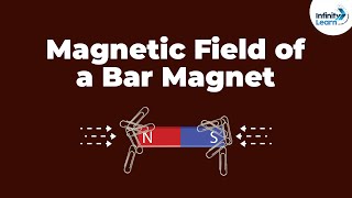 Magnetic Field of a Bar Magnet  Dont Memorise [upl. by Viveca]