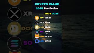 BEST Crypto Price Predictions for 2026📈🚀 crypto bitcoin xrp shib [upl. by Zetrauq]