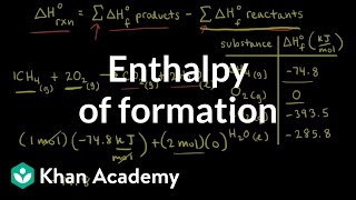 Enthalpy of formation  Thermodynamics  AP Chemistry  Khan Academy [upl. by Dnar]