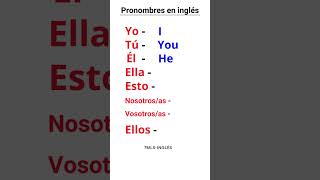 Los pronombres personales en inglés  Personal pronouns [upl. by Nolram430]