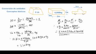 Conversión de unidades de todo tipo  Conceptos básicos [upl. by Icat177]