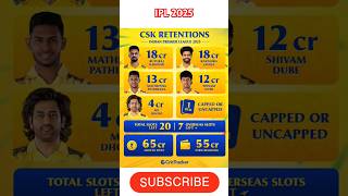 IPL 2025 Retention Players All Team  retention players all team  ipl2025 shorts iplauction2025 [upl. by Ovida]