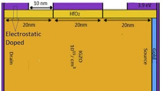 Silvaco TCAD ATLAS Tutorial 10 Design and analysis of nanowire FET for ammonia gas sensing [upl. by Hellman628]