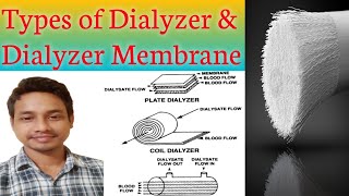 DIALYZER  Types of Dialyzer and Dialyzer membrane  Dialyzer Membrane [upl. by Suired]