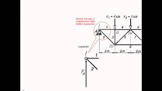 Der CremonaPlan in der Physik  Physik  Mechanik [upl. by Yllen]