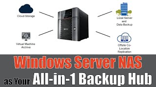 Using the Buffalo TeraStation NAS with Windows Server IoT as a Central Backup Hub [upl. by Alehc495]