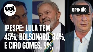 Pesquisa Ipespe Lula tem 45 Bolsonaro 34 e Ciro 9 em primeira pesquisa sem Doria [upl. by Onaicram]