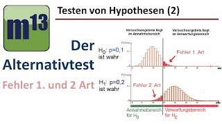 Testen von Hypothesen 2 Alternativtest Fehler 1 und 2 Art [upl. by Eeramit]